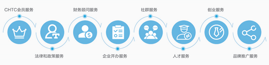 医疗保健门诊是干什么的