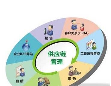 医疗保健是什么意思