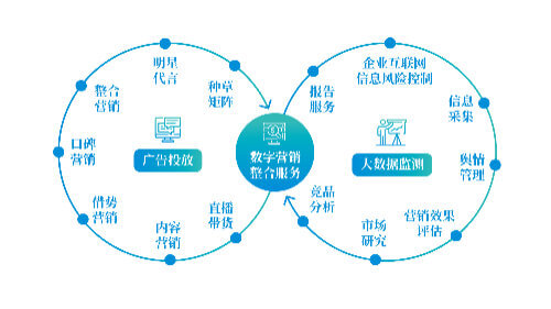 医疗保健品牌有哪些